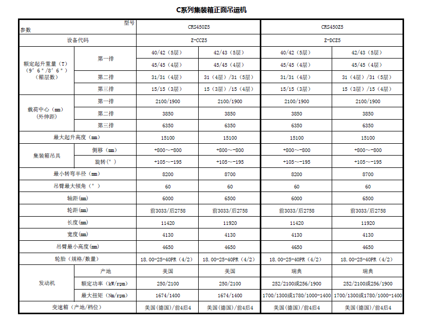 集裝箱正面吊